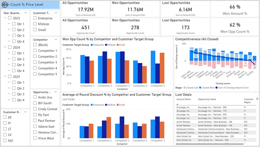 Dashboard Competitor Analyze 2