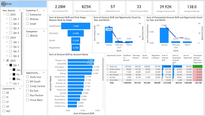 Dashboard Pipeline